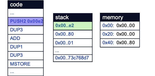 Pushing function variables to the stack.