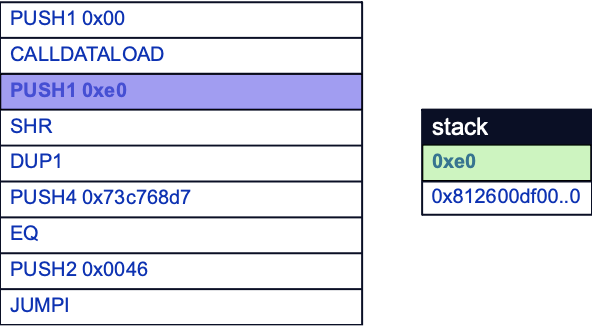 Trimming calldata to obtain the first 4 bytes of the function selector.