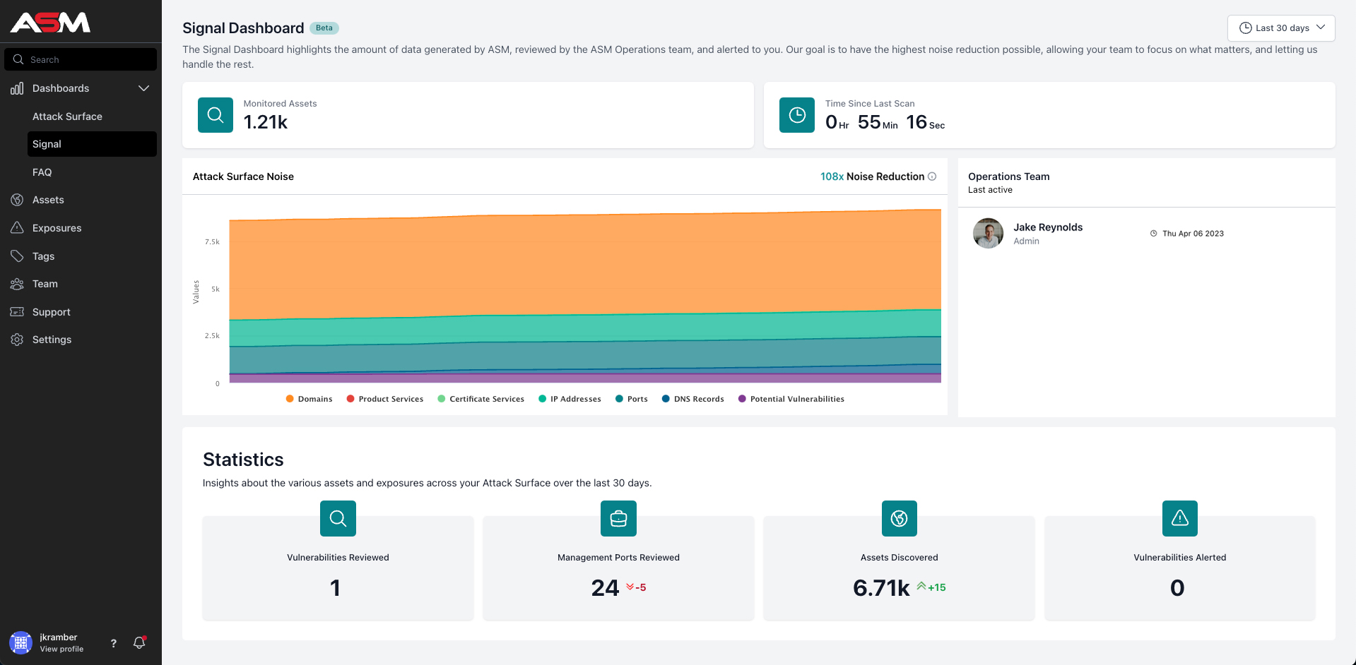 NetSPI's ASM Signal Dashboard