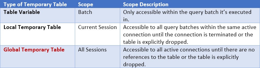 Img Types Of Temp Tables