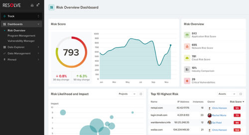 The Secret to a Successful Risk-Based Vulnerability Management Program: Risk Scoring