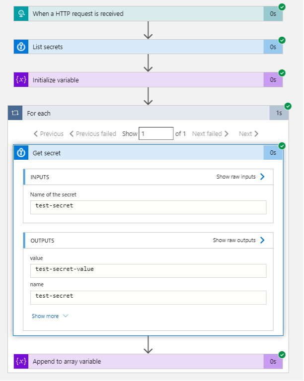 This is a screenshot of the Run History entry for a Logic App that dumps all secrets from a key vault.