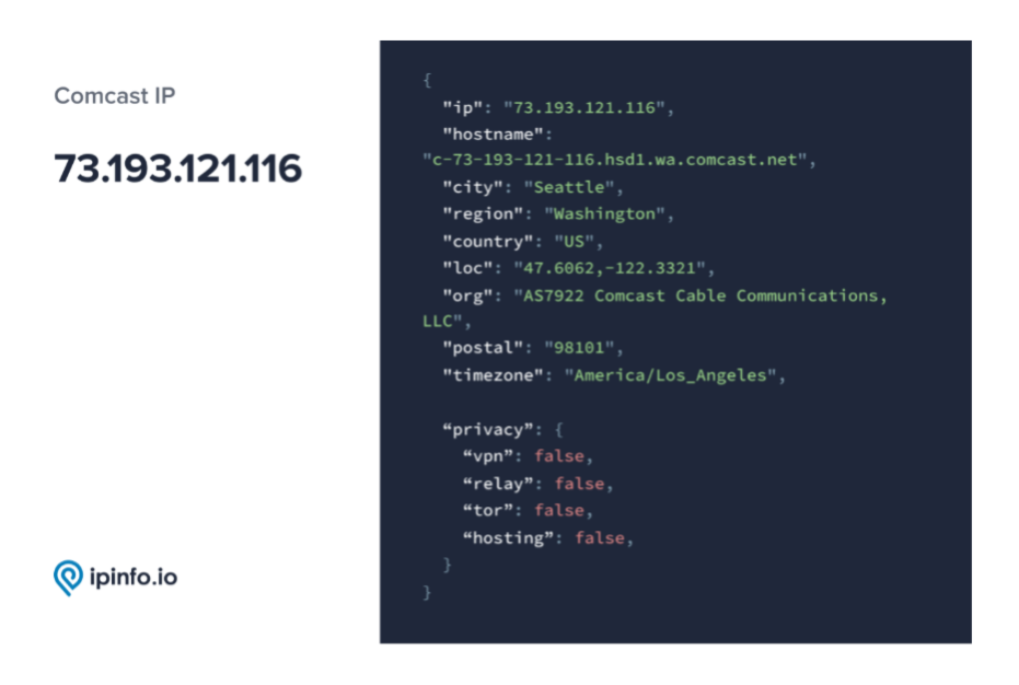 IPInfo’s Privacy Detection Database shows typical responses for Comcast IP address. 