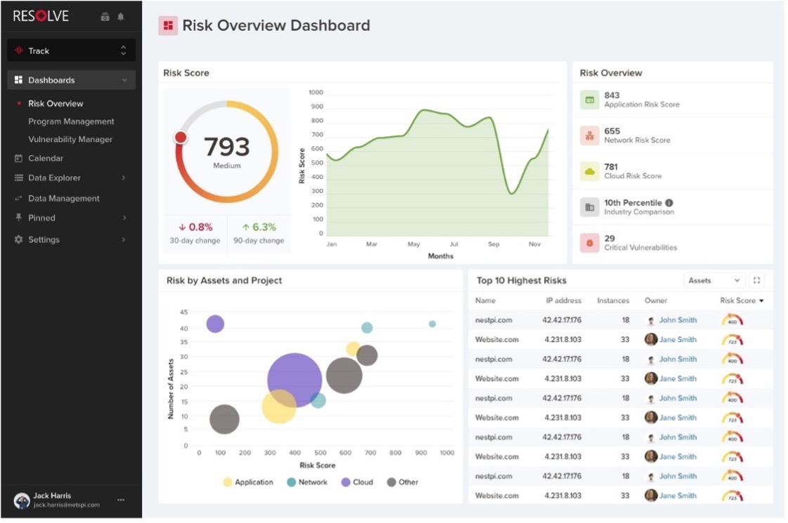 Risk Overview Dashboard