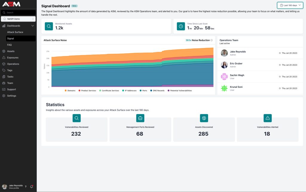 Signal Dashboard in NetSPI's PTaaS Platform, Resolve