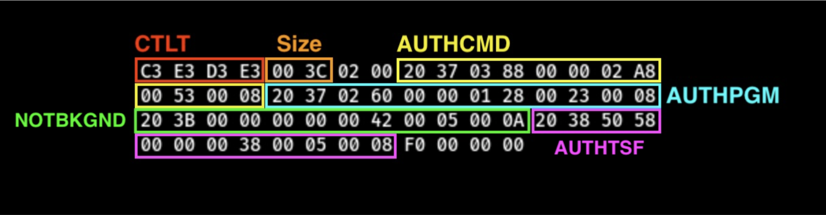Image showing the CTLT memory region with descriptions Image showing the CTLT memory region with descriptions