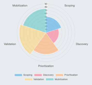 Help Net Security: Building Behavior-based Threat Detection