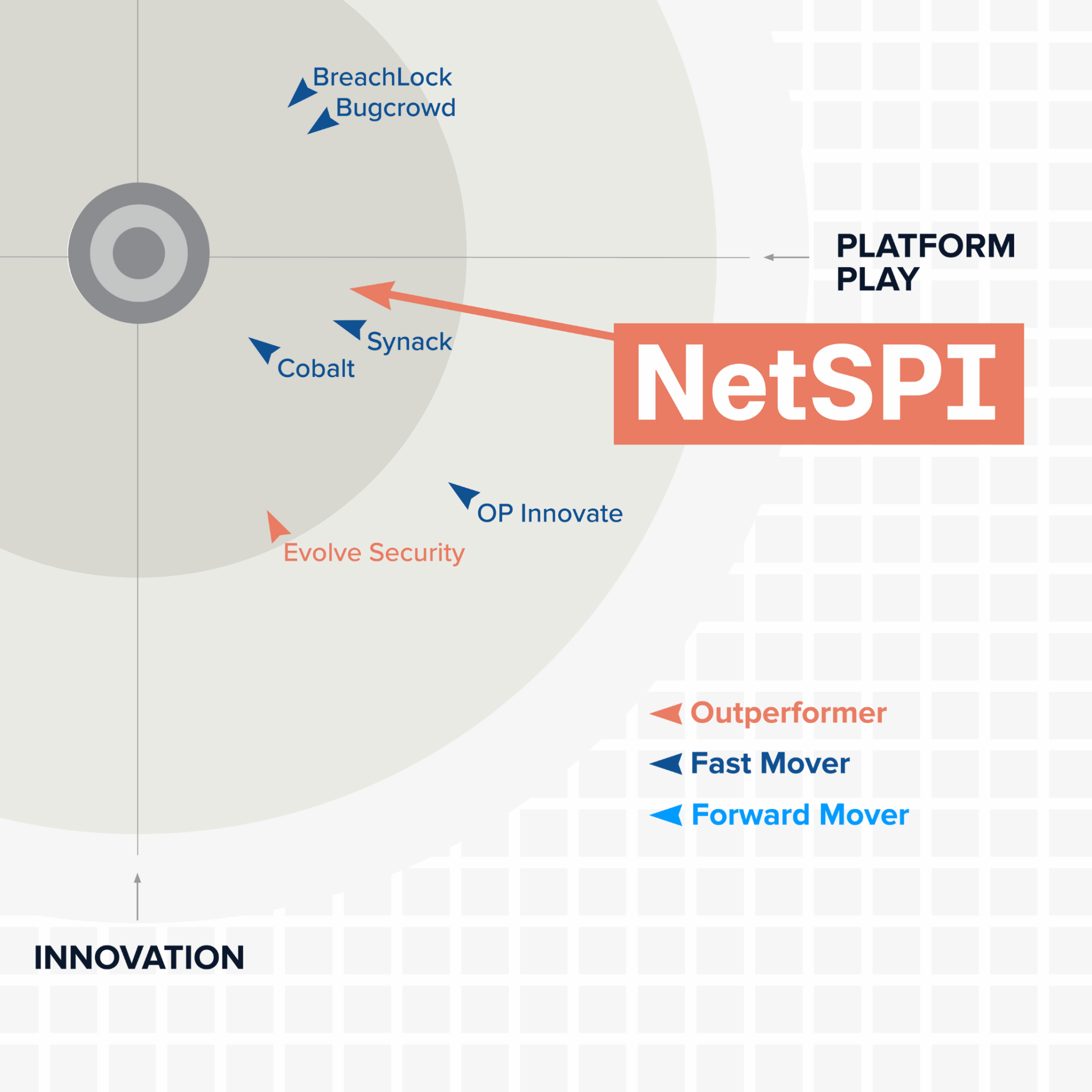 The NetSPI Platform - NetSPI