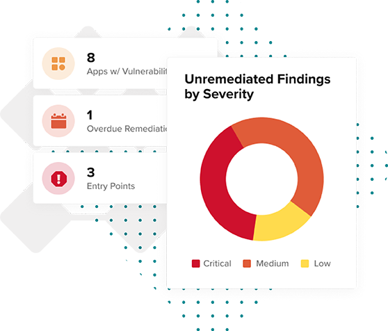Pie chart showing unremediated security vulnerabilities