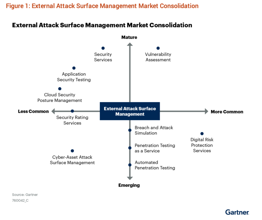 Gartner Related Categories to ASM