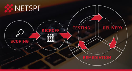 Keep Pace with Evolving Attack Surfaces: Penetration Testing as a Service