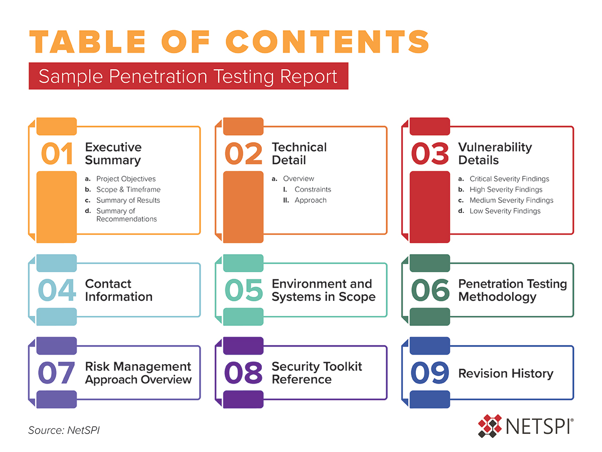 What is a penetration testing report? Use NetSPI's penetration testing report example for what to include in a penetration test report.