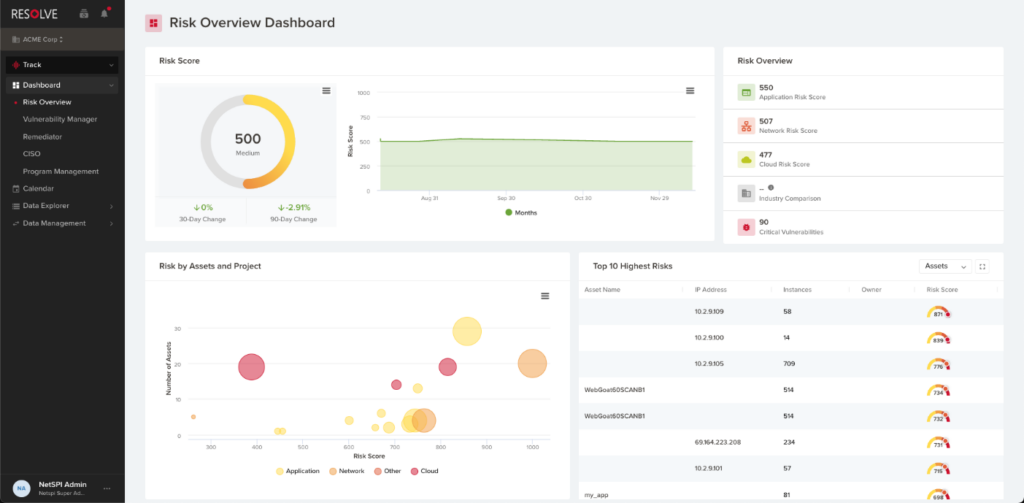 Resolve Risk Overview Dashboard